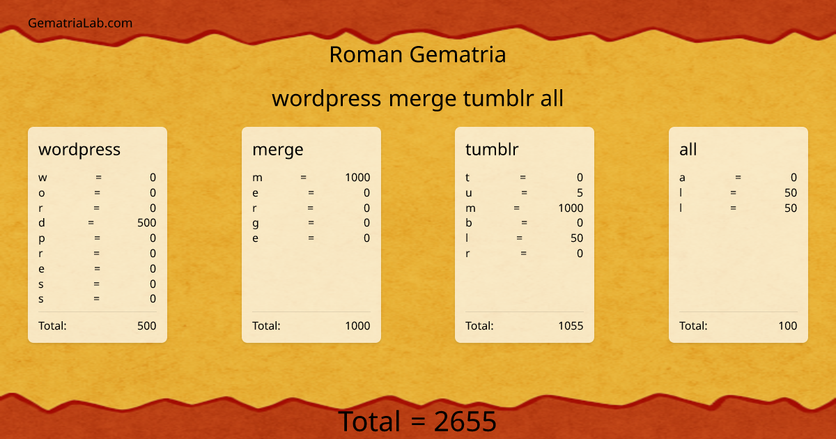wordpress merge tumblr all in roman Gematria